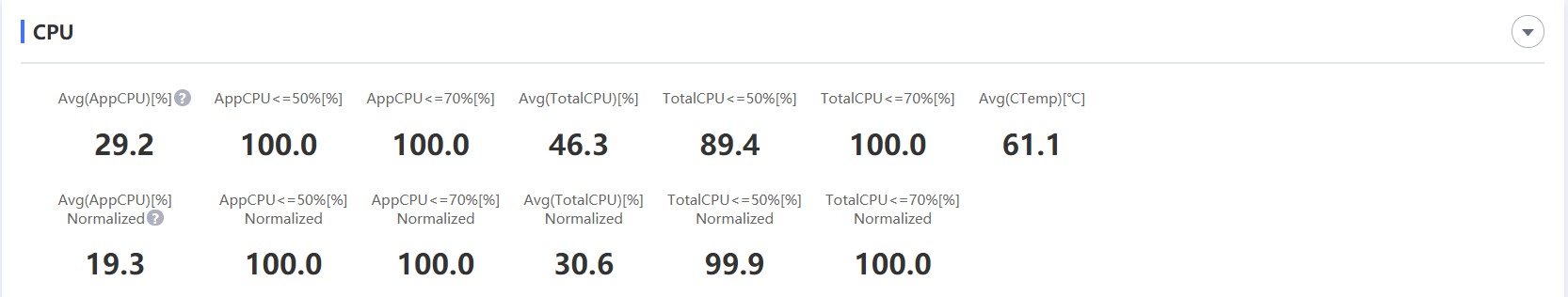 CPU测试数据